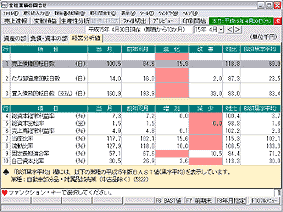 江戸川区税理士法人Dream24の会計指導3